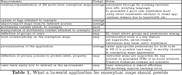 Figure 2 for RDF annotation of Second Life objects: Knowledge Representation meets Social Virtual reality