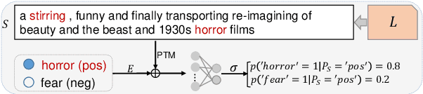 Figure 3 for KESA: A Knowledge Enhanced Approach For Sentiment Analysis