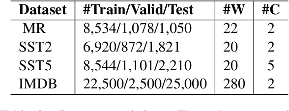 Figure 4 for KESA: A Knowledge Enhanced Approach For Sentiment Analysis