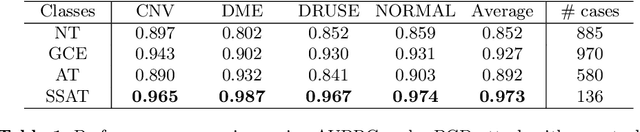 Figure 2 for Defending against adversarial attacks on medical imaging AI system, classification or detection?