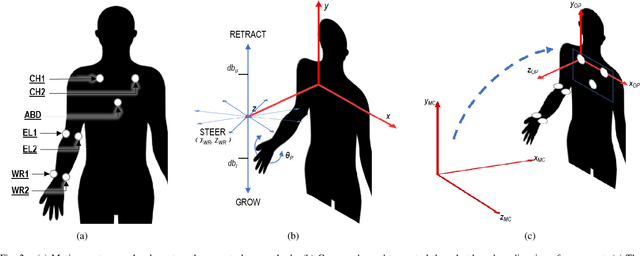 Figure 2 for Human Interface for Teleoperated Object Manipulation with a Soft Growing Robot