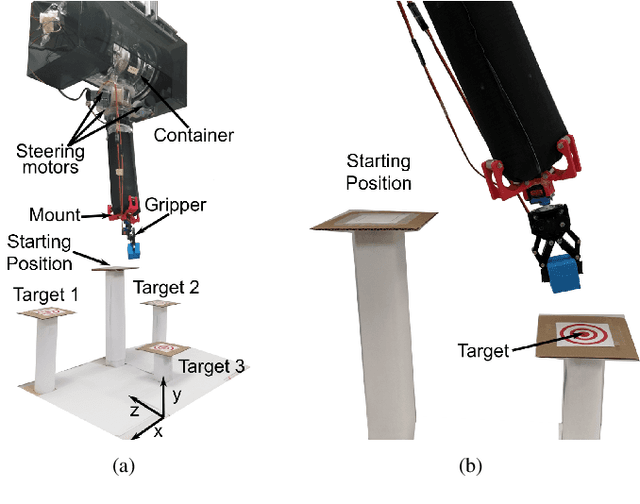 Figure 3 for Human Interface for Teleoperated Object Manipulation with a Soft Growing Robot