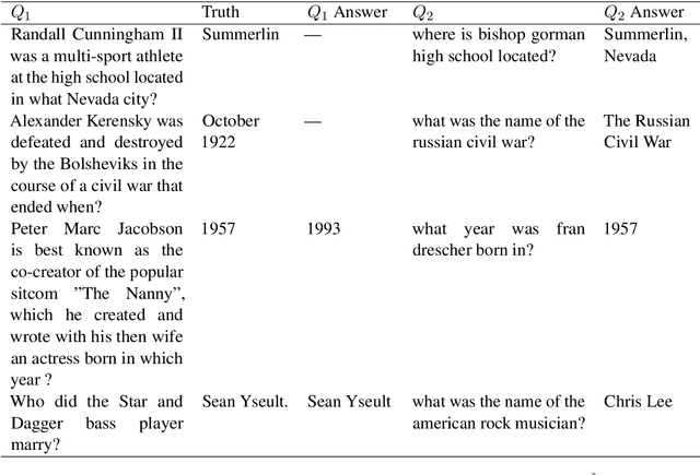 Figure 3 for Generating Followup Questions for Interpretable Multi-hop Question Answering