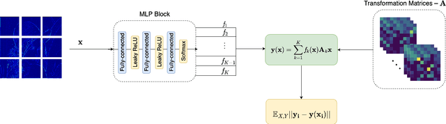 Figure 2 for One-shot Detail Retouching with Patch Space Neural Field based Transformation Blending