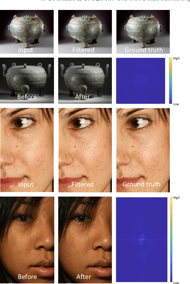 Figure 4 for One-shot Detail Retouching with Patch Space Neural Field based Transformation Blending