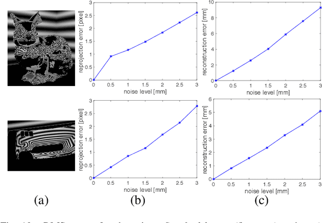 Figure 2 for Fixed Viewpoint Mirror Surface Reconstruction under an Uncalibrated Camera