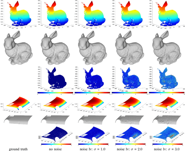 Figure 3 for Fixed Viewpoint Mirror Surface Reconstruction under an Uncalibrated Camera