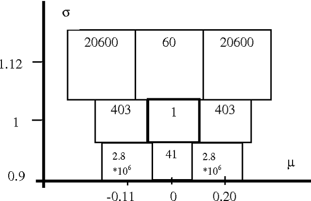 Figure 1 for Minimum Message Length Clustering Using Gibbs Sampling