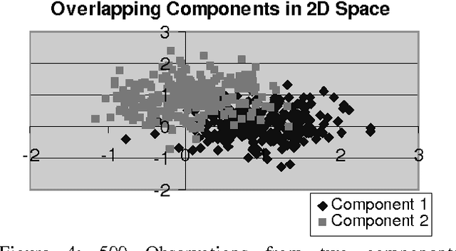 Figure 3 for Minimum Message Length Clustering Using Gibbs Sampling