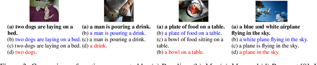 Figure 4 for Protect, Show, Attend and Tell: Image Captioning Model with Ownership Protection