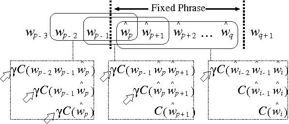 Figure 1 for Effects of Language Modeling on Speech-driven Question Answering