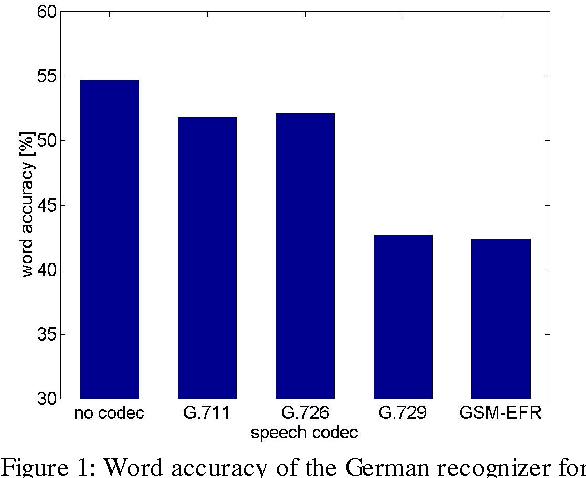 Figure 2 for INSPIRE: Evaluation of a Smart-Home System for Infotainment Management and Device Control