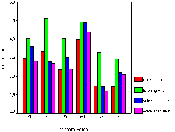 Figure 3 for INSPIRE: Evaluation of a Smart-Home System for Infotainment Management and Device Control