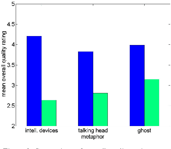 Figure 4 for INSPIRE: Evaluation of a Smart-Home System for Infotainment Management and Device Control