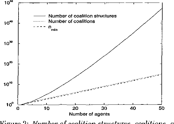 Figure 1 for Anytime Coalition Structure Generation with Worst Case Guarantees