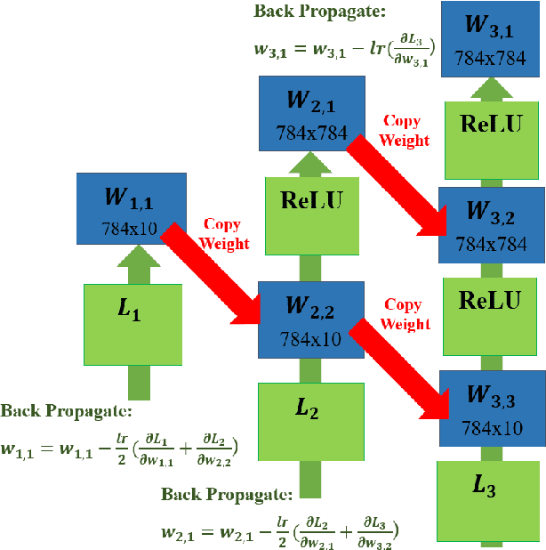 Figure 2 for Network with Sub-Networks