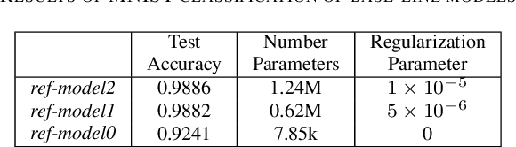 Figure 3 for Network with Sub-Networks