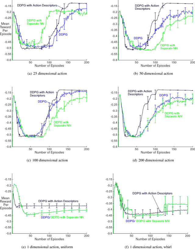 Figure 4 for Reinforcement Learning with Function-Valued Action Spaces for Partial Differential Equation Control