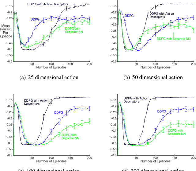 Figure 2 for Reinforcement Learning with Function-Valued Action Spaces for Partial Differential Equation Control