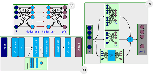 Figure 1 for LQResNet: A Deep Neural Network Architecture for Learning Dynamic Processes