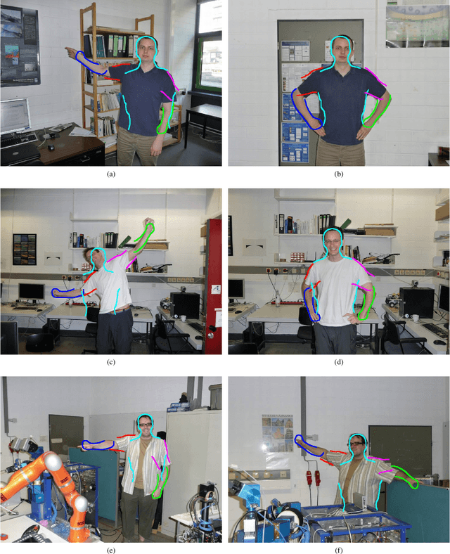 Figure 2 for Unsupervised Construction of Human Body Models Using Principles of Organic Computing