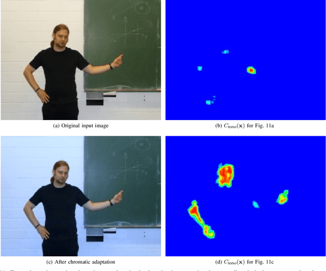 Figure 3 for Unsupervised Construction of Human Body Models Using Principles of Organic Computing