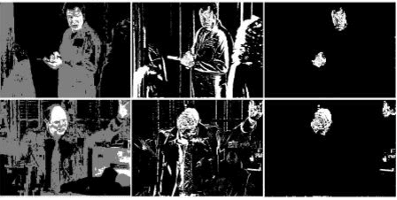 Figure 3 for Fast and Efficient Skin Detection for Facial Detection