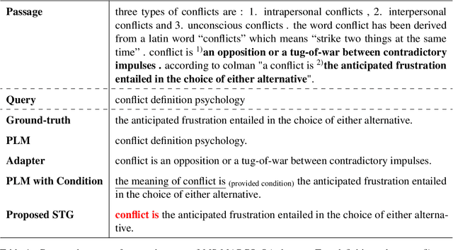 Figure 1 for Selective Token Generation for Few-shot Natural Language Generation