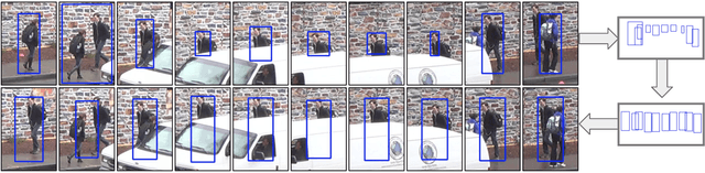Figure 1 for Eliminating Exposure Bias and Loss-Evaluation Mismatch in Multiple Object Tracking