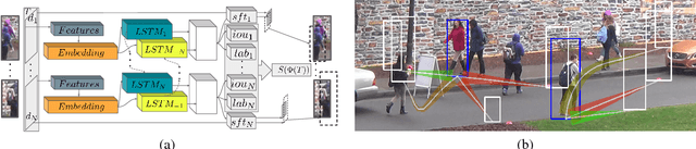 Figure 3 for Eliminating Exposure Bias and Loss-Evaluation Mismatch in Multiple Object Tracking