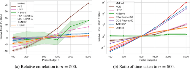 Figure 2 for Scalable Diverse Model Selection for Accessible Transfer Learning