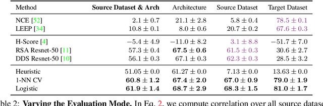 Figure 3 for Scalable Diverse Model Selection for Accessible Transfer Learning