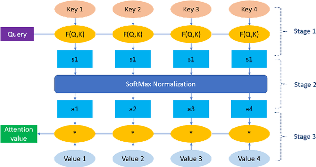 Figure 2 for A CNN-BiLSTM Model with Attention Mechanism for Earthquake Prediction