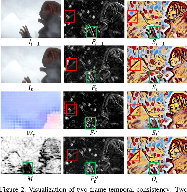 Figure 3 for Coherent Online Video Style Transfer