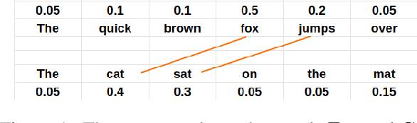 Figure 1 for TFW2V: An Enhanced Document Similarity Method for the Morphologically Rich Finnish Language