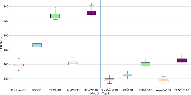 Figure 4 for TFW2V: An Enhanced Document Similarity Method for the Morphologically Rich Finnish Language