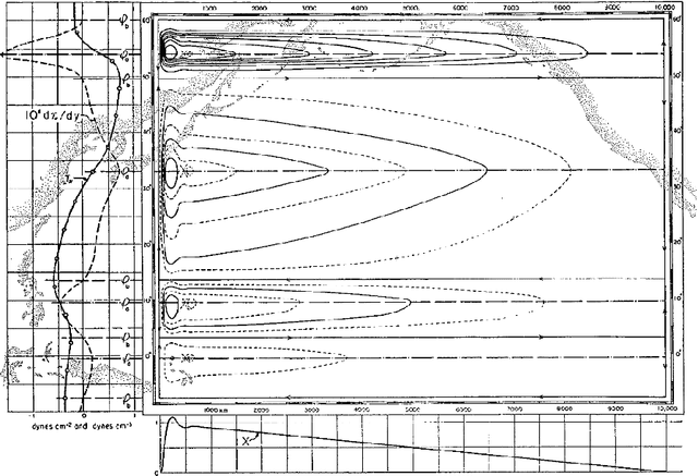 Figure 1 for Objective discovery of dominant dynamical processes with intelligible machine learning