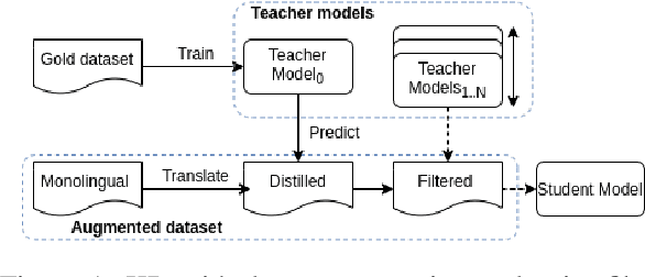 Figure 1 for Knowledge Distillation for Quality Estimation