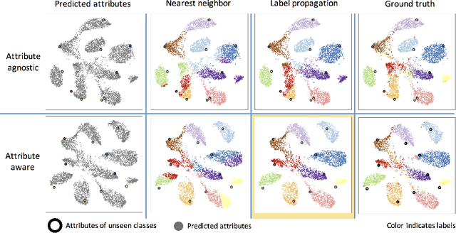 Figure 3 for Zero-Shot Image Classification Using Coupled Dictionary Embedding