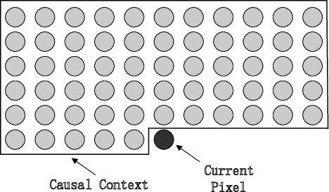 Figure 1 for Nonlinear Prediction of Multidimensional Signals via Deep Regression with Applications to Image Coding