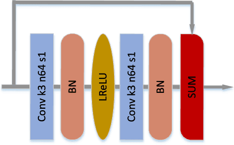 Figure 4 for Nonlinear Prediction of Multidimensional Signals via Deep Regression with Applications to Image Coding