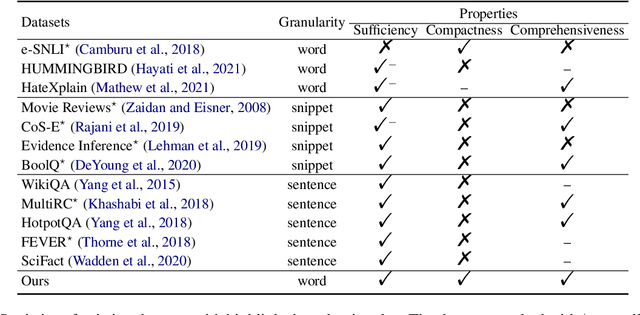 Figure 3 for A Fine-grained Interpretability Evaluation Benchmark for Neural NLP