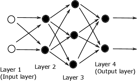 Figure 3 for Deep Learning: An Introduction for Applied Mathematicians