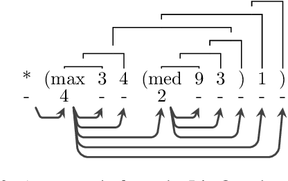 Figure 3 for Learning Latent Trees with Stochastic Perturbations and Differentiable Dynamic Programming
