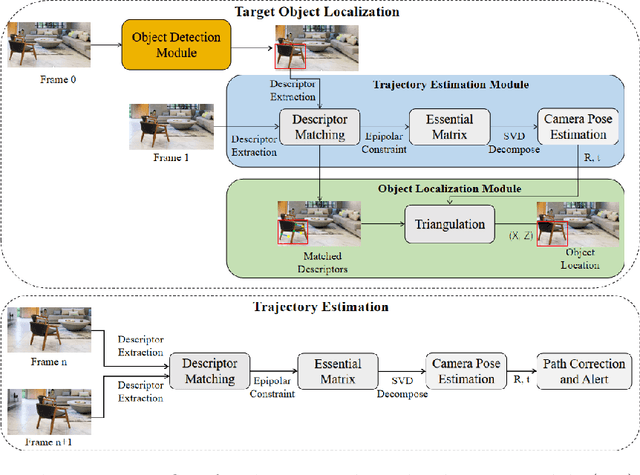 Figure 4 for Detect and Approach: Close-Range Navigation Support for People with Blindness and Low Vision