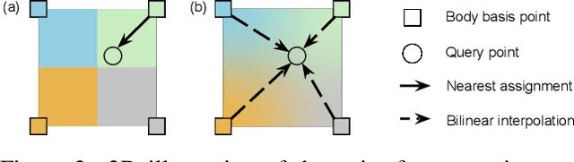 Figure 4 for The Power of Points for Modeling Humans in Clothing