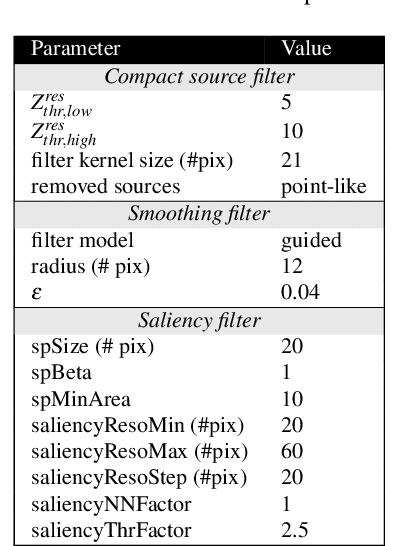 Figure 4 for CAESAR source finder: recent developments and testing