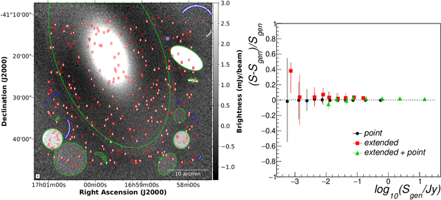 Figure 3 for CAESAR source finder: recent developments and testing