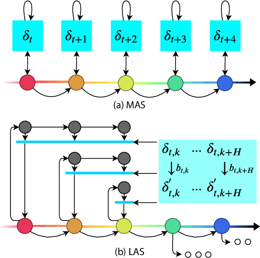 Figure 2 for Spatiotemporally Constrained Action Space Attacks on Deep Reinforcement Learning Agents