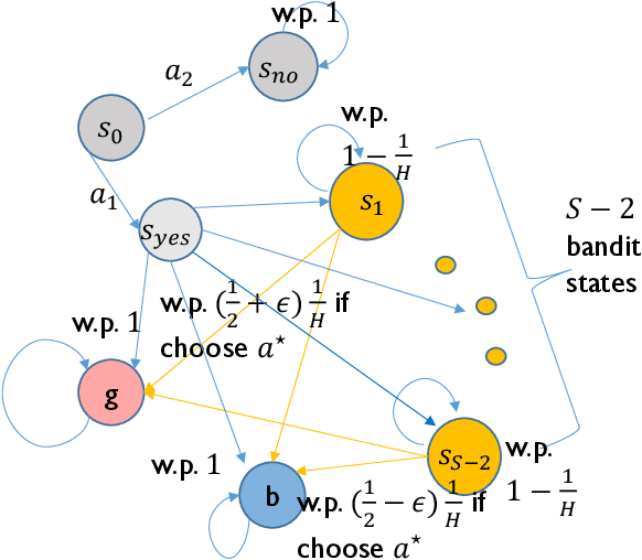 Figure 3 for Near-Optimal Offline Reinforcement Learning via Double Variance Reduction